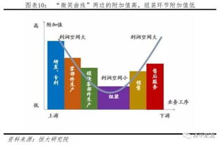 任泽平 中美贸易战背后更深层次的是改革战与技术转让之争