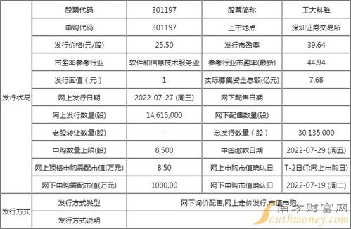 明日新股聚焦 工大科雅上市开板价行情与技术转让机遇解析