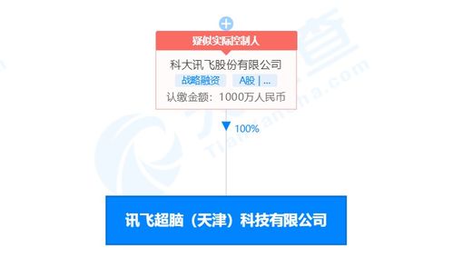 科大讯飞战略布局深化 投资成立讯飞超脑，拓展集成电路设计领域