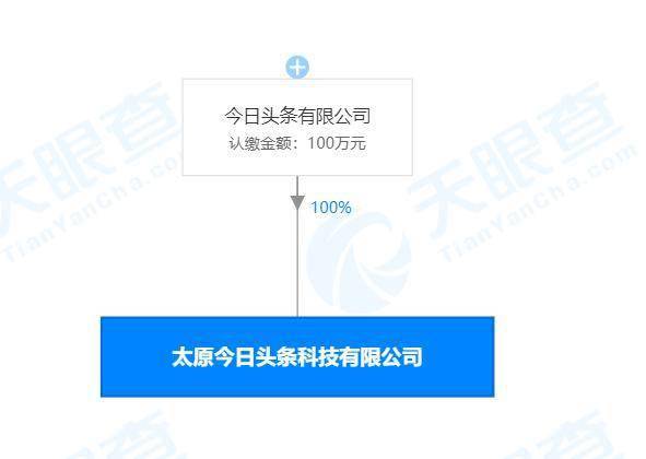 今日头条落子太原 注册山西综改示范区，技术转让新动作洞察