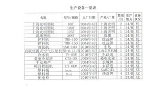 深圳市天蓝鑫科技 二手设备转让与技术转让创新平台