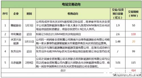 2021年12月市场风向 企业收并购、上市扩产与技术突破引领行业变革